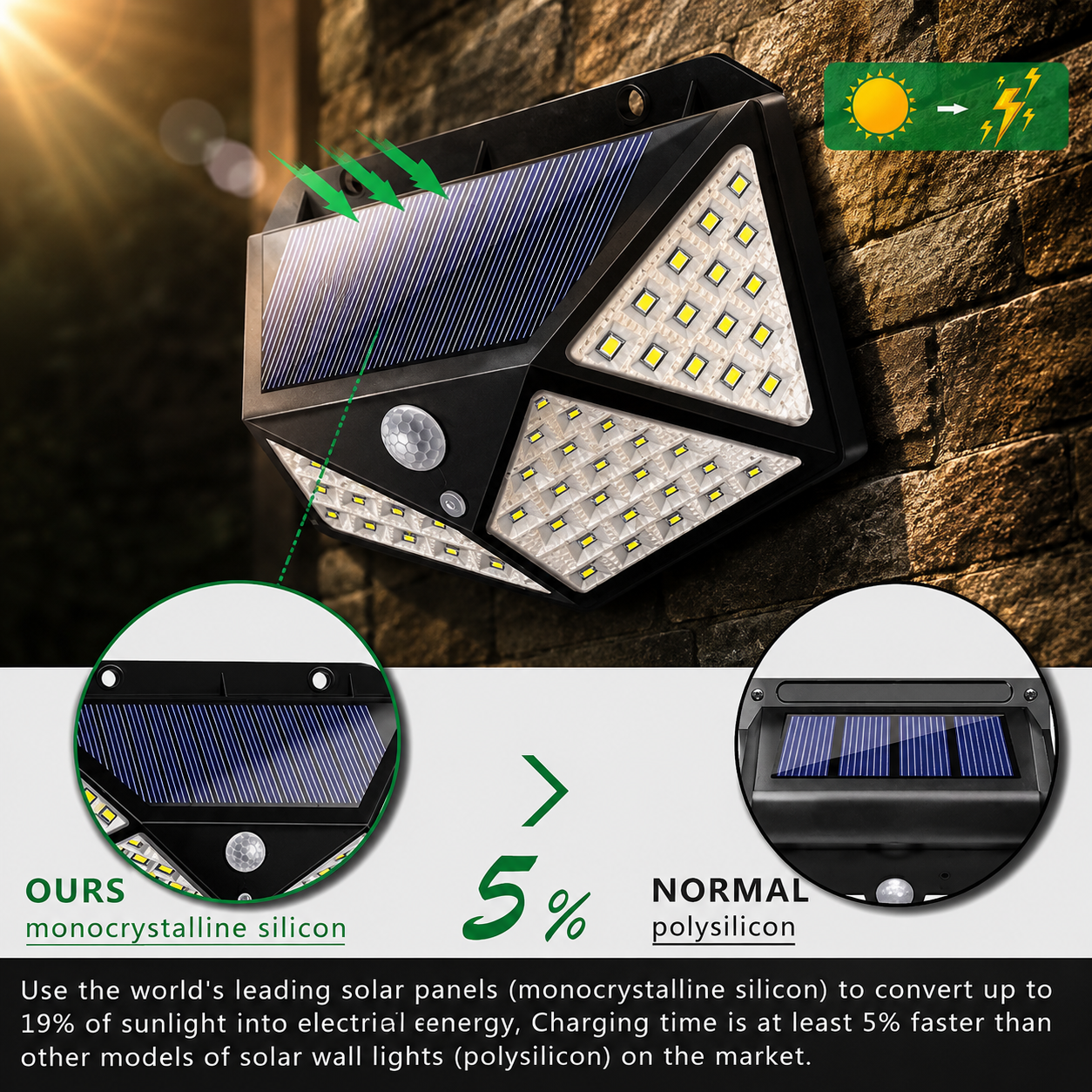 LED Solar Wall Lights